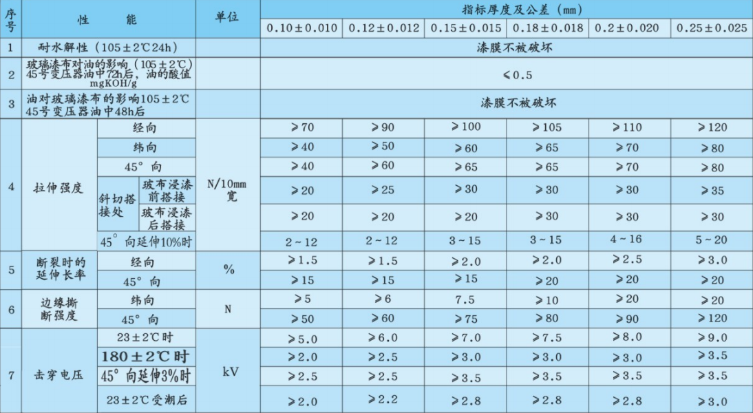 2450技術(shù)指標(biāo).png