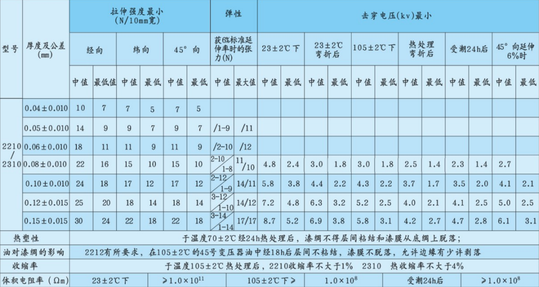 2210和2310油性漆綢技術(shù)合成纖維漆稠技術(shù)指標(biāo).png