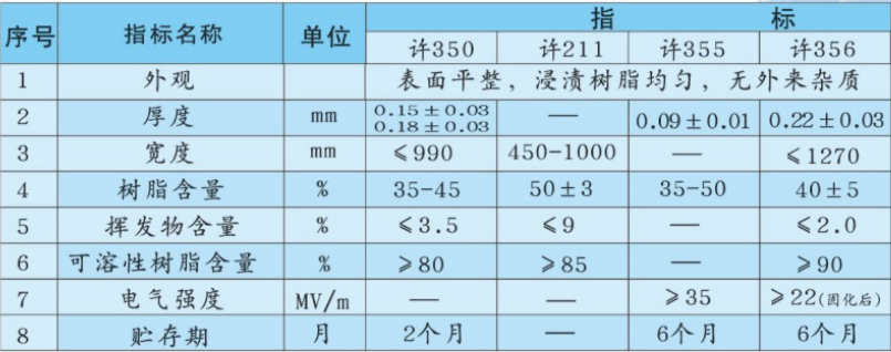 技術(shù)指標(biāo).png