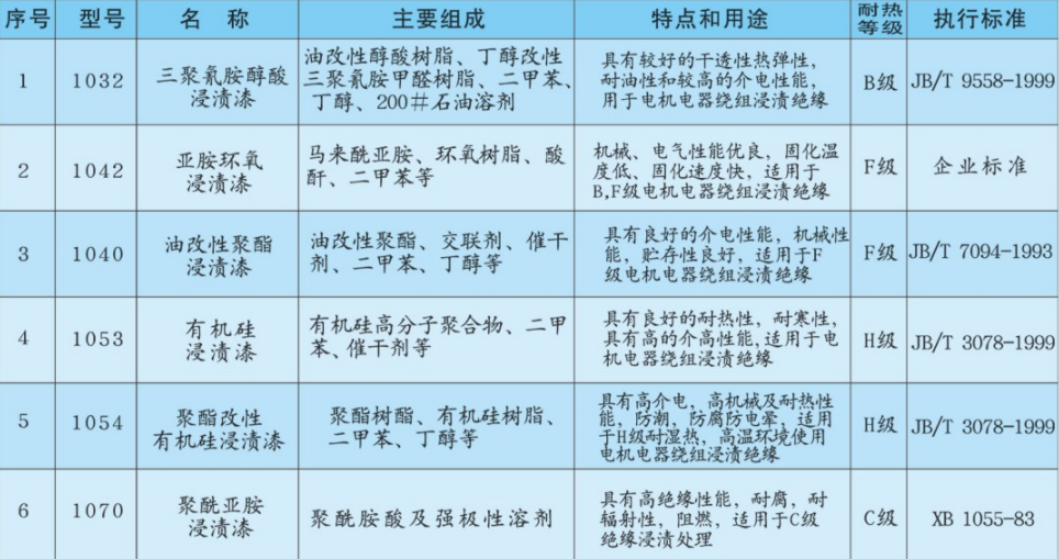 有溶劑浸漬漆產(chǎn)品簡(jiǎn)介.png