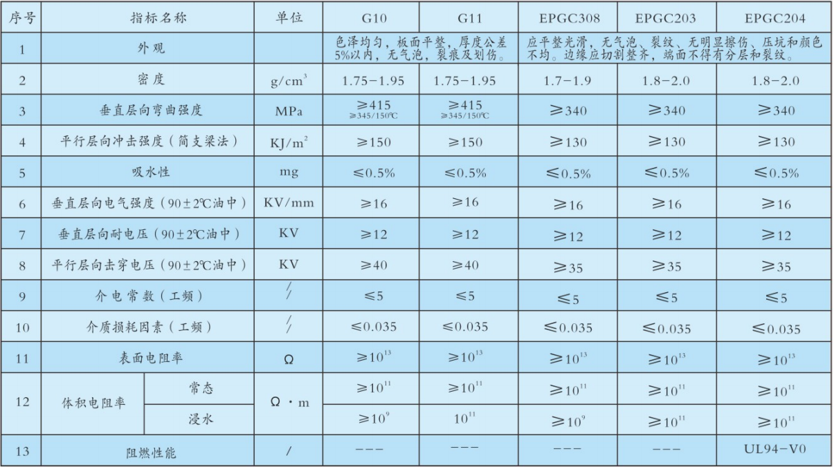 技術(shù)指標(biāo).png