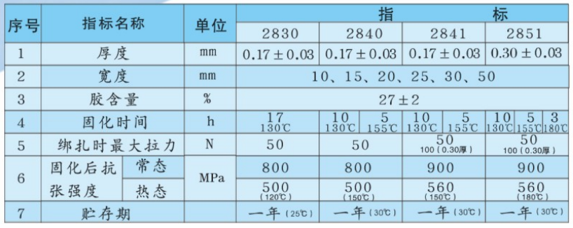 無緯帶技術(shù)指標(biāo).png