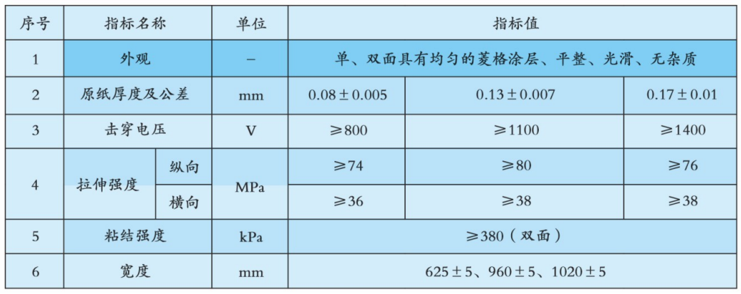 XU2110萎格上膠絕緣紙.png