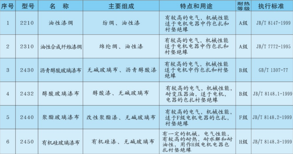 漆布類產(chǎn)品簡(jiǎn)介.png