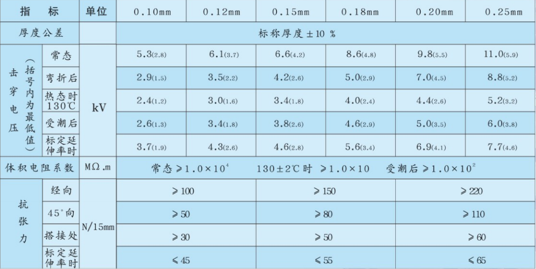瀝青醇酸玻璃漆布技術(shù)指標(biāo).png