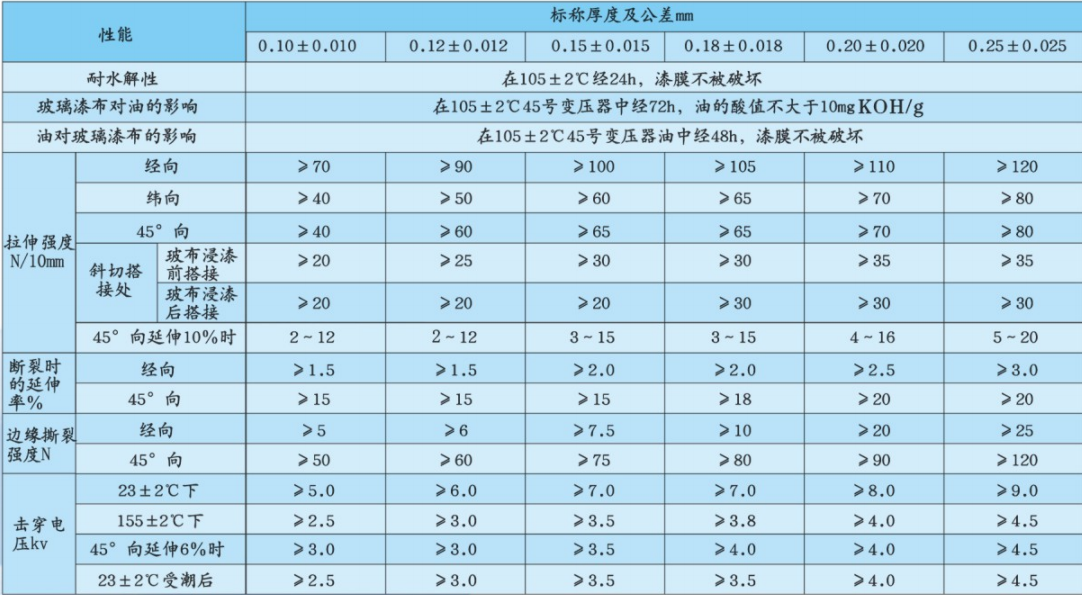 2440技術(shù)指標(biāo).png