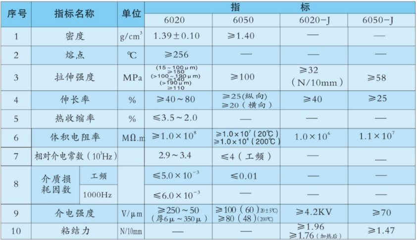 技術(shù)指標(biāo).png